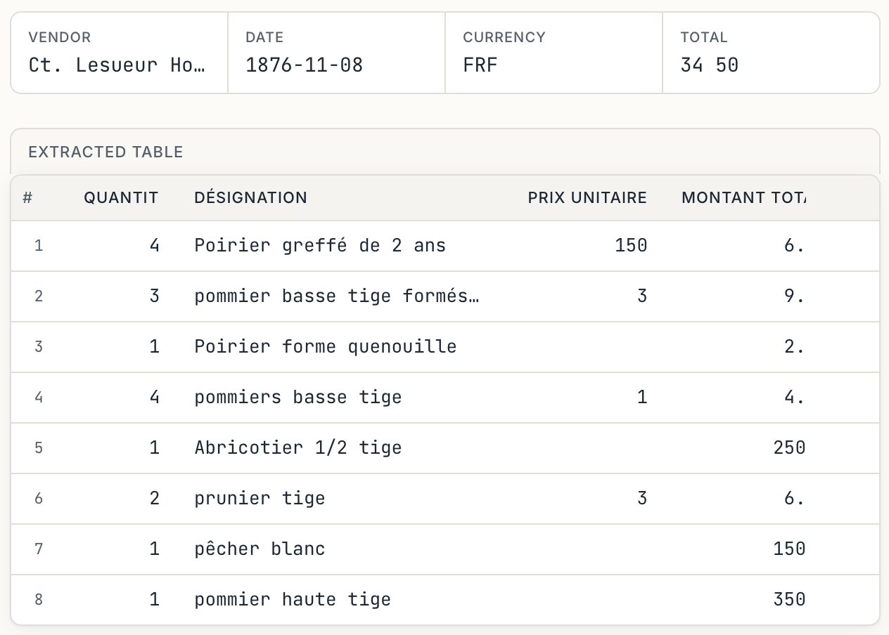 Zemofin extracted table with vendor, date, currency, total and line items